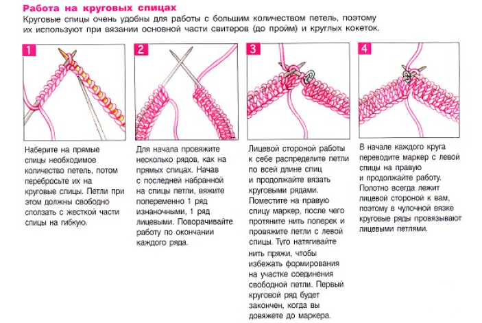 Stickningsschema för kvinnors snood med stickor i två varv