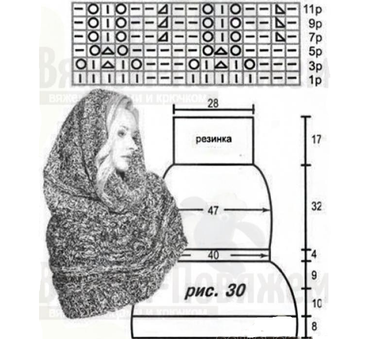 Schéma pletení žen z melange příze s pletacími jehlami