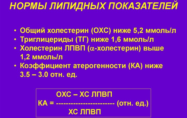 Нормы липидных показателей: холестерина, индекса атерогенности