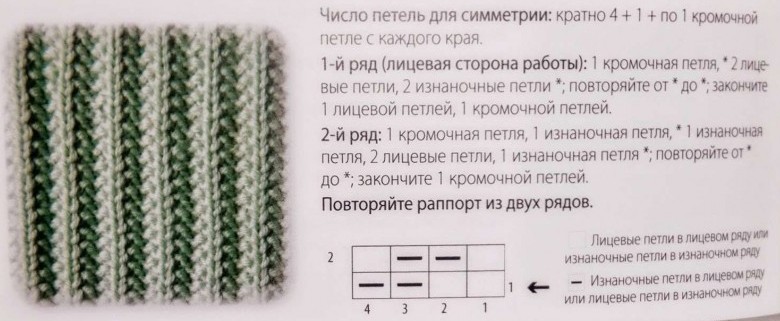 Två -färg engelska elastiska band för kvinnors snood med sticknålar i två varv: schema