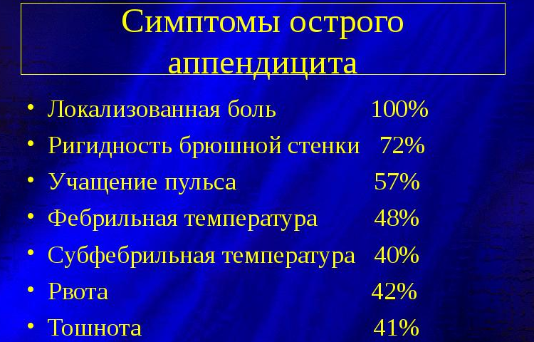 Температура при аппендиците может быть и нормальной, и высокой