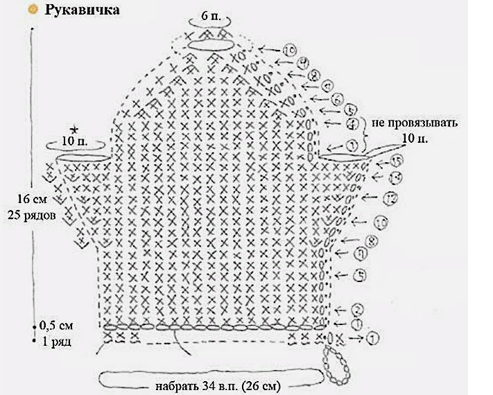 Háčkování žínky pro začátečníky ve formě rukavic: schéma