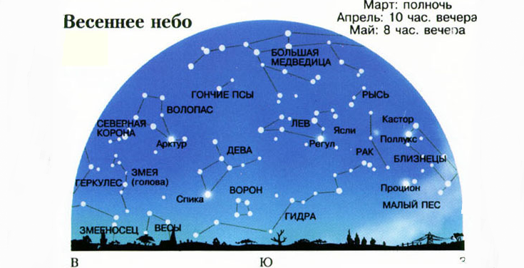 Названия созвездий и звезд на весеннем звездном небе