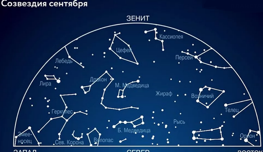 Namnen på konstellationer och stjärnor i höstens stjärnhimmel