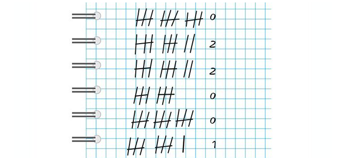 Fortune -Delling na hole na papíře s rukojetí pro budoucnost