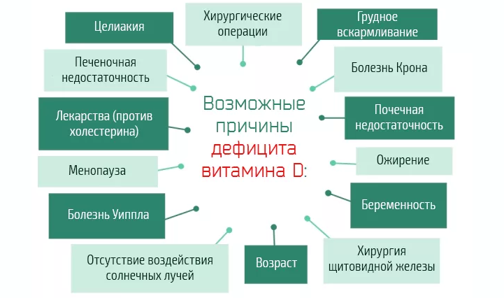 Nedostatek vitamínu D