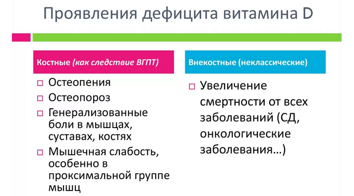 Признаки и симптомы дефицита витамина Д у взрослых, детей