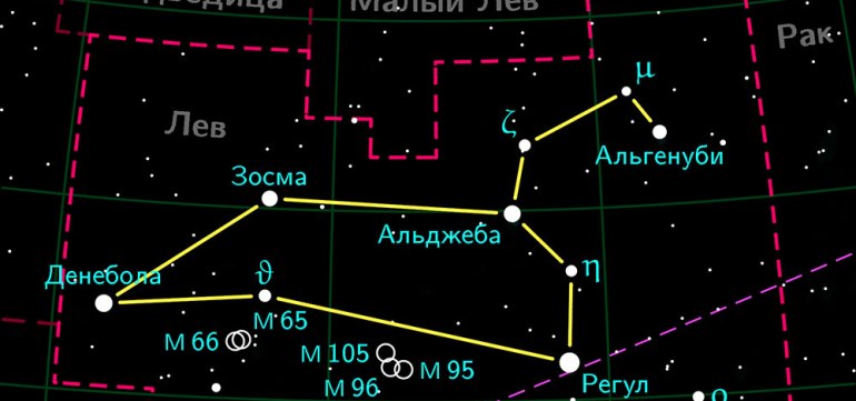 Nama bintang -bintang di rasi bintang Leo