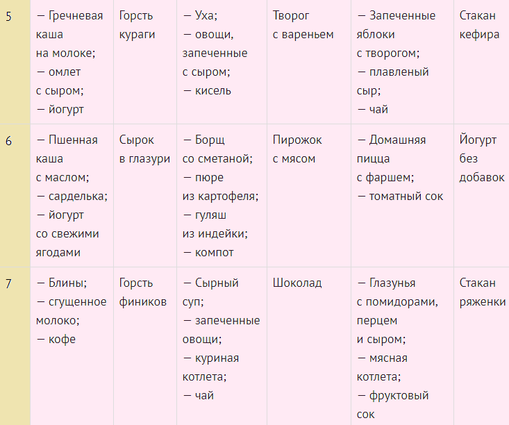 Меню, чтобы быстро поправиться