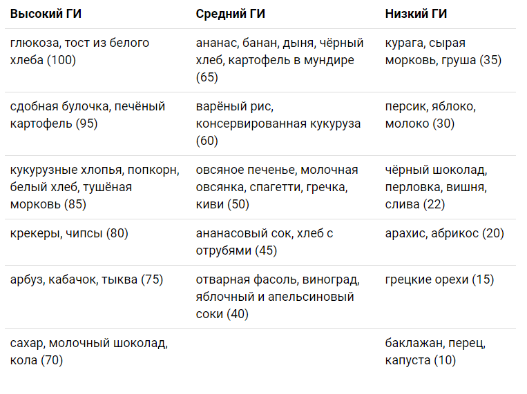 Tabel Indeks Glikemik