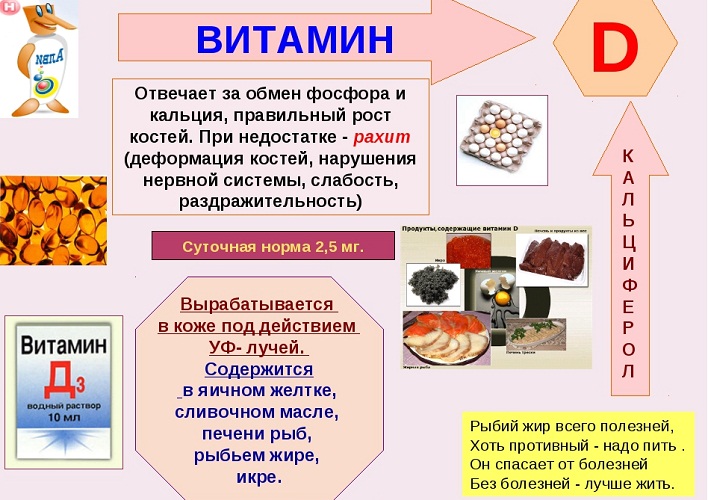 Учитываем роль витамина Д