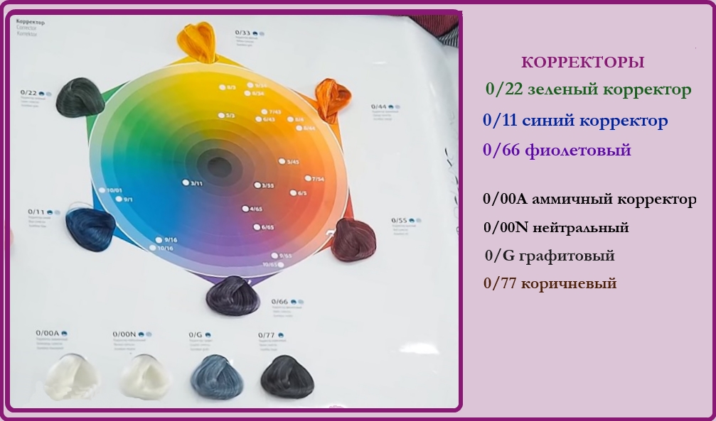 Cara mencampur cat: color proofreaders estel