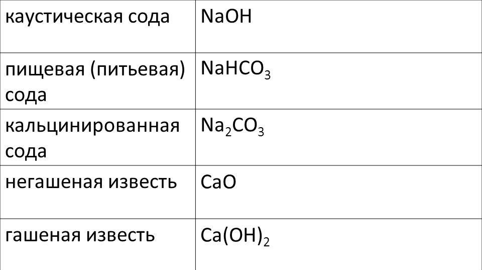 Формула соды