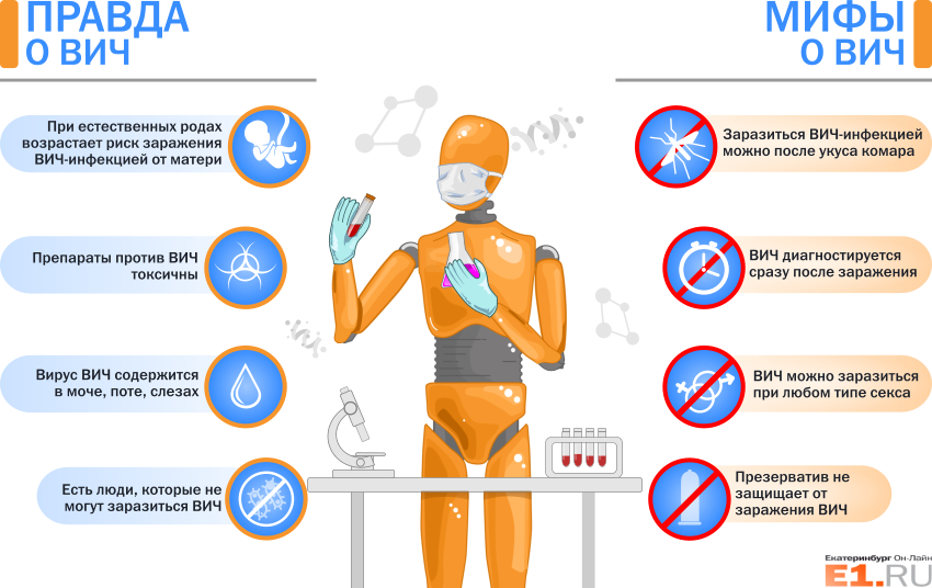 Мифы о заражении ВИЧ