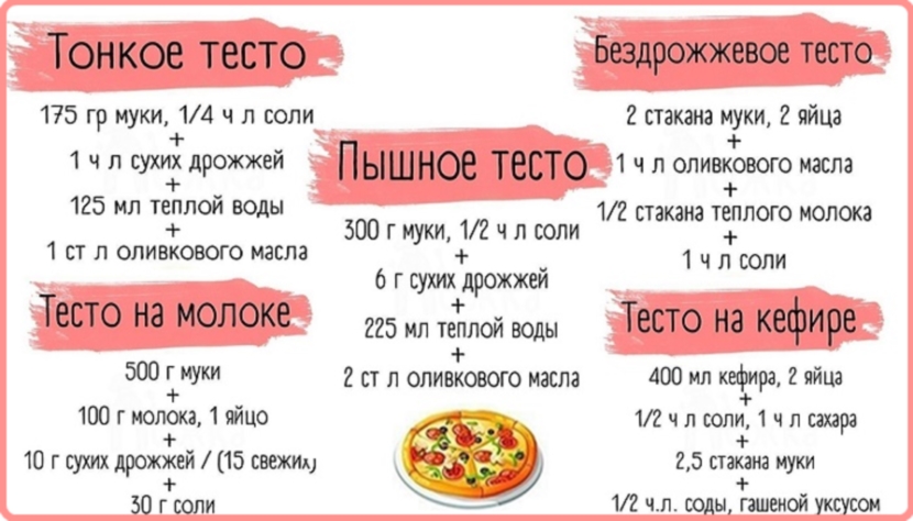 Pizza k narozeninám dětí