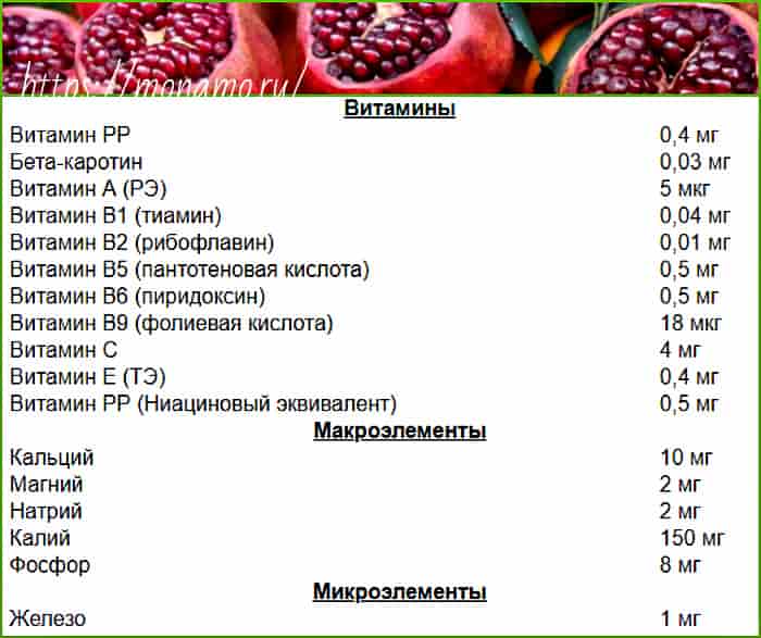 Химический состав граната