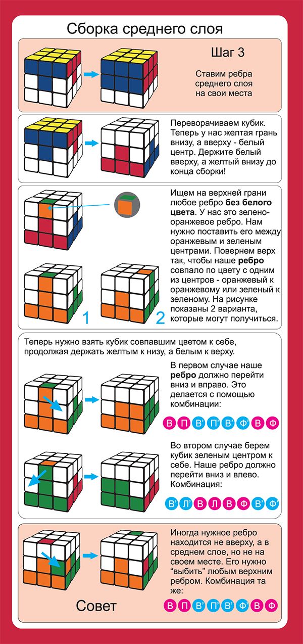 Perakitan Kubus Rubik