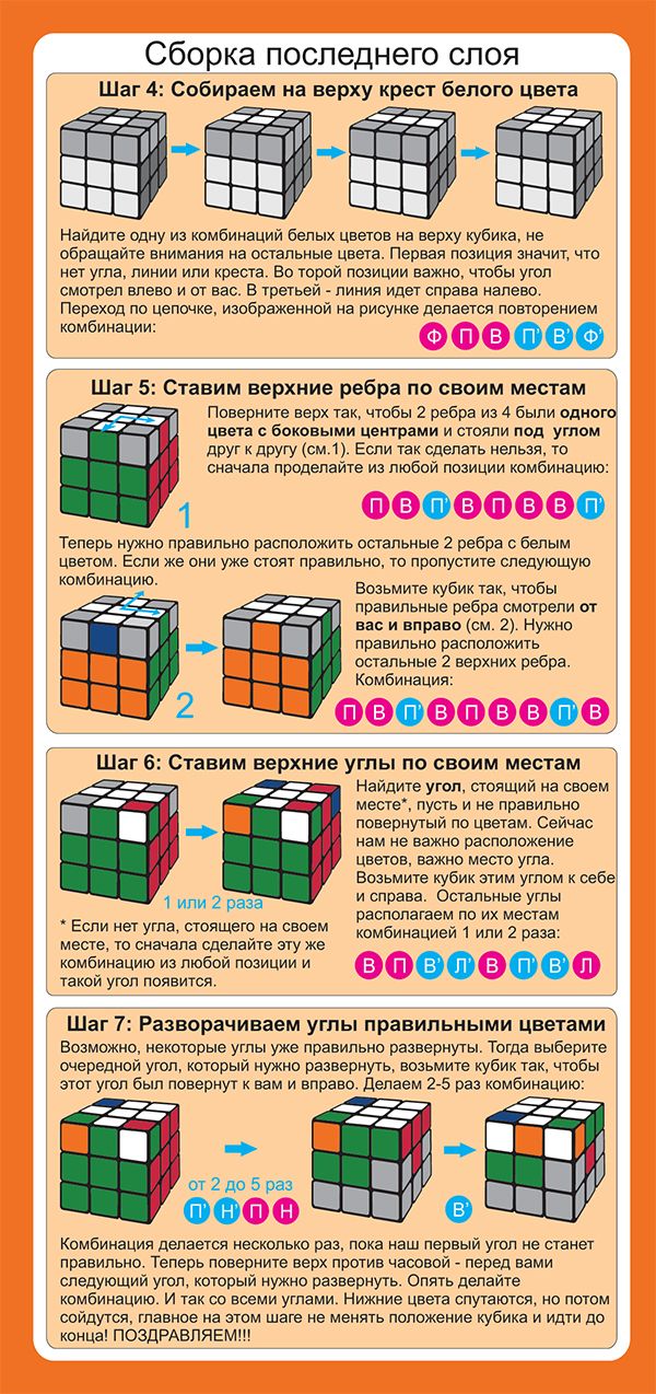 Montering av Rubik -kuben