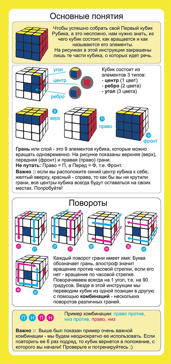 Perakitan Kubus Rubik