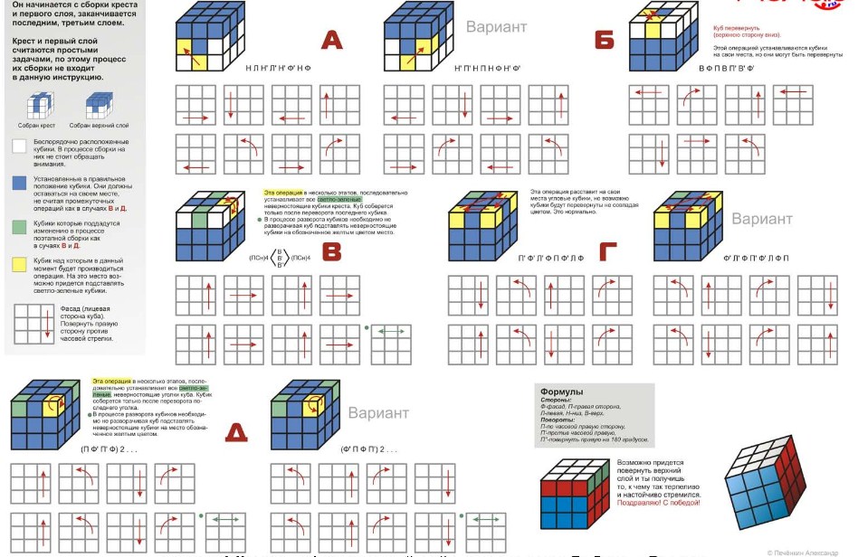 Montering av Rubik -kuben