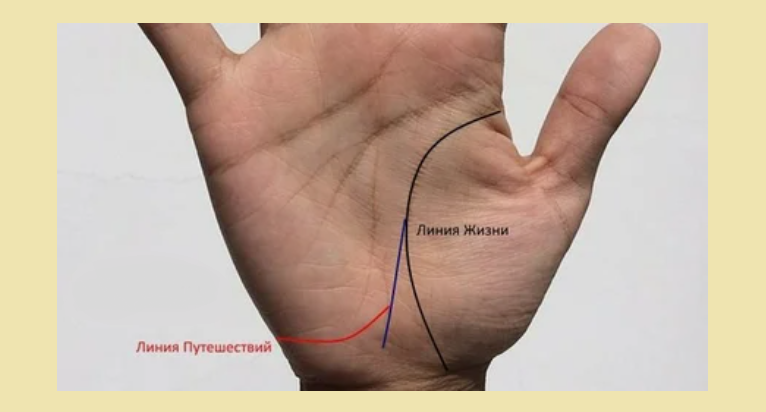 Длинная горизонтальная линия путешествий во всю ладонь