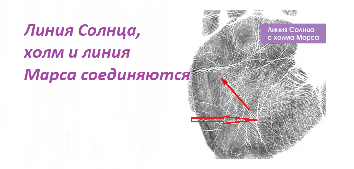 Линия Солнца, холм и линия Марса