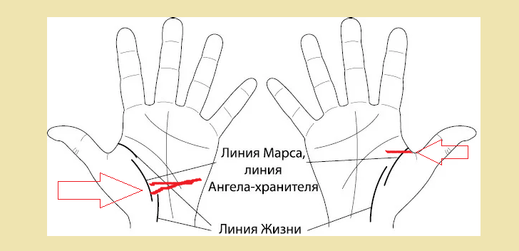 Горизонтальные линии на линии Марса, на холме нижнего, верхнего Марса