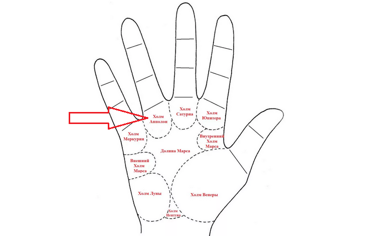 Apollo Hill och linjer på handen i Palmistry