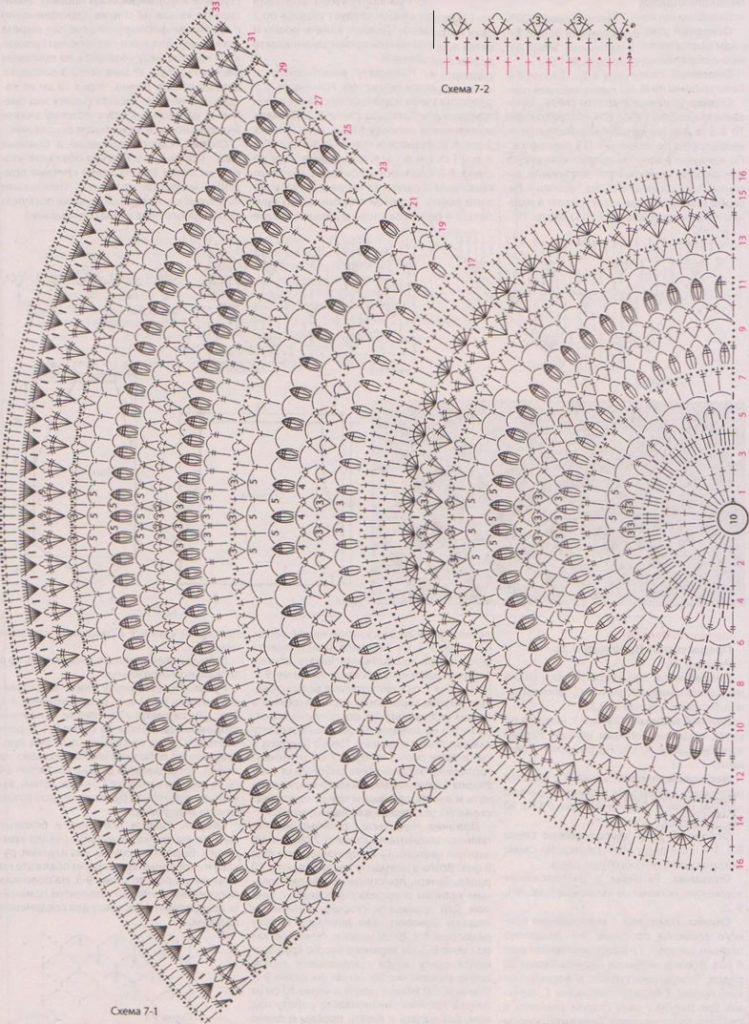 Schéma kulatého koberečku s otevřeným dílem s svěžími sloupy - jednoduše a zároveň krásný výsledek