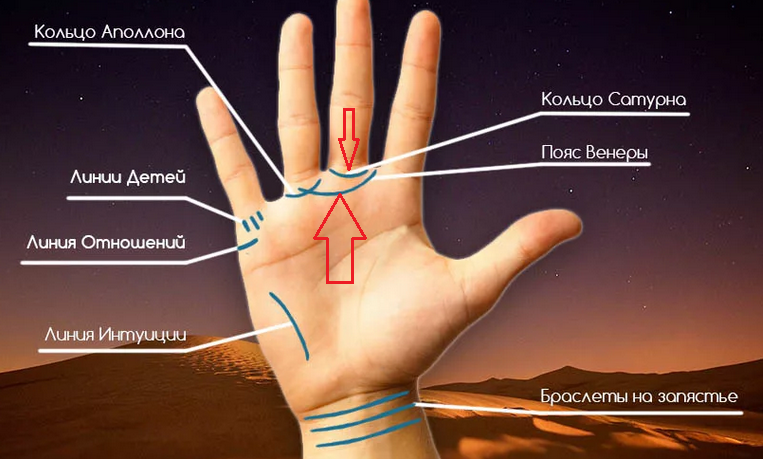 Ring of Saturn a Venus Belt jsou důležité při dešifrování linie smyslnosti