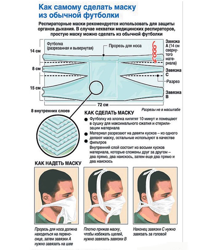 Skema produksi untuk topeng pelindung masker dari t-shirt lama