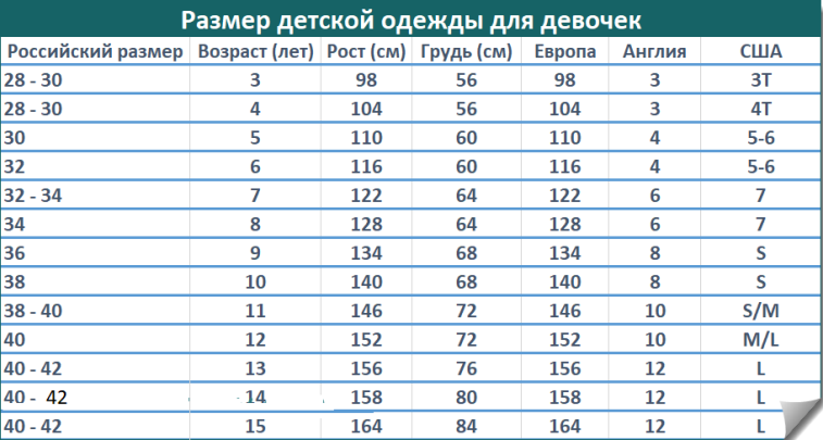 Таблица соответствия размеров детской одежды в зависимости от страны производителя для девочек: