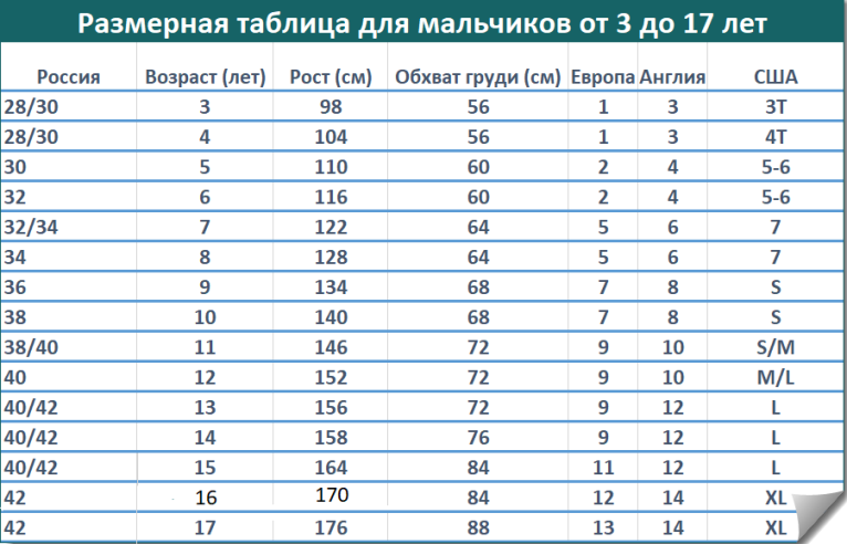 Таблица соответствия размеров детской одежды для мальчиков