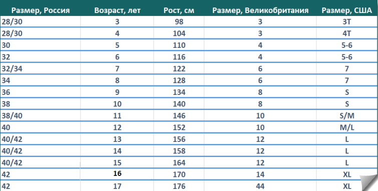 Таблица размеров джинсов и брюк