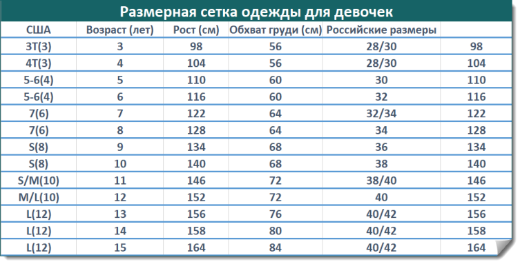 Размерная сетка одежды для девочек для одежды на Алиэкспресс