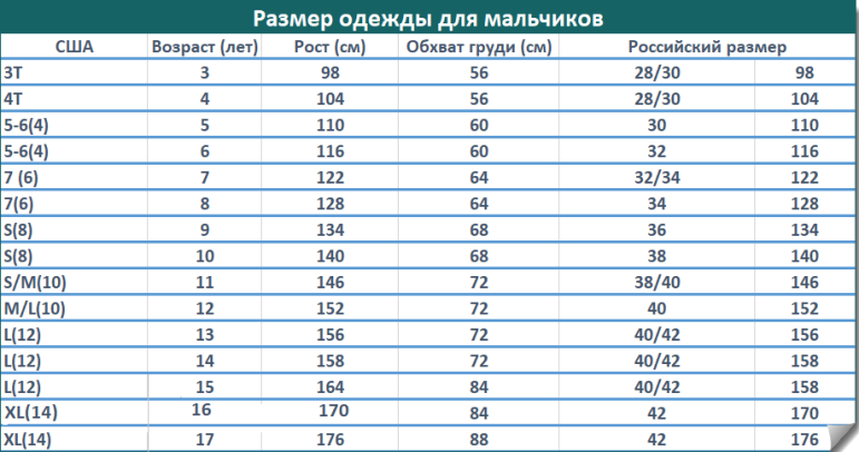 Размерная сетка одежды для мальчиков для одежды на Алиэкспресс