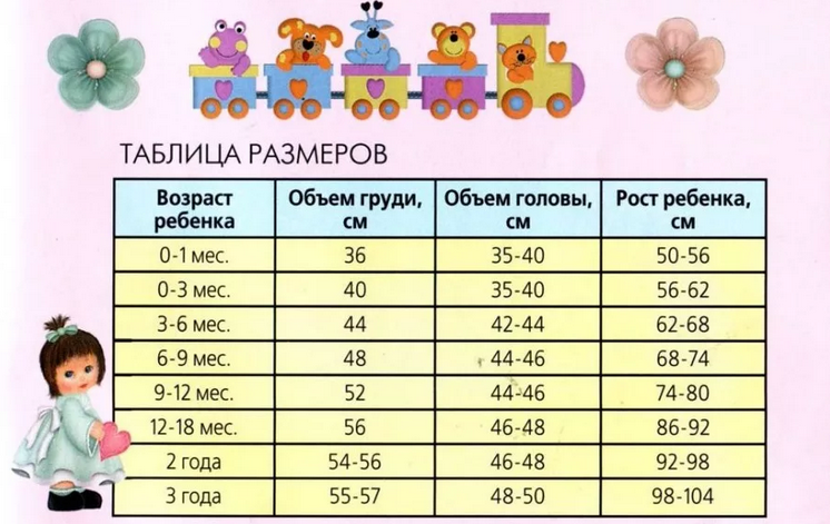 Определяем размер одежды