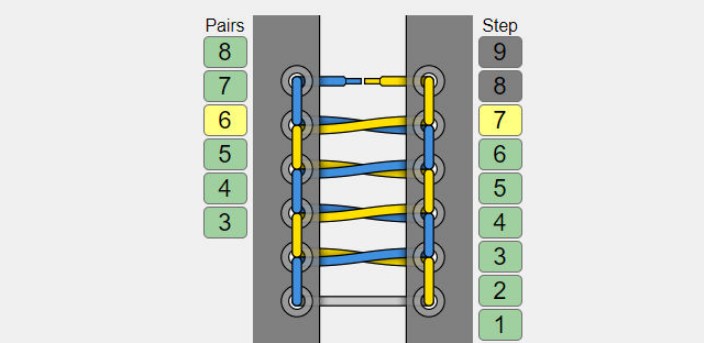 Comment attacher rapidement des lacets sur les baskets?