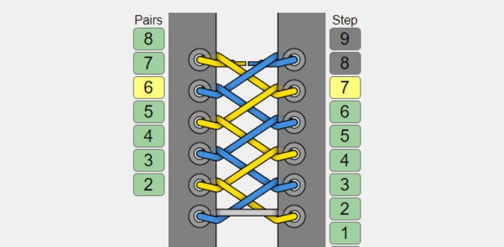 Comment attacher des lacets sur les baskets est facile