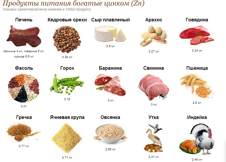 Продукты, содержащие цинк