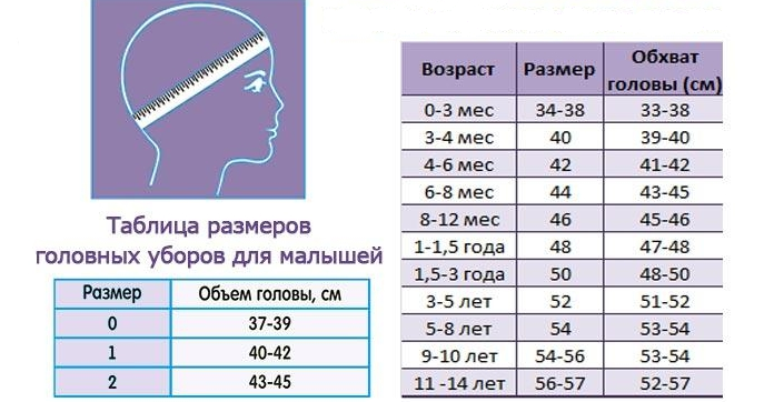 Таблица с размерами головного убора 