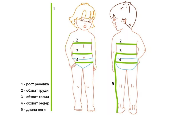 Снимаем мерки для подбора одежды ребенку