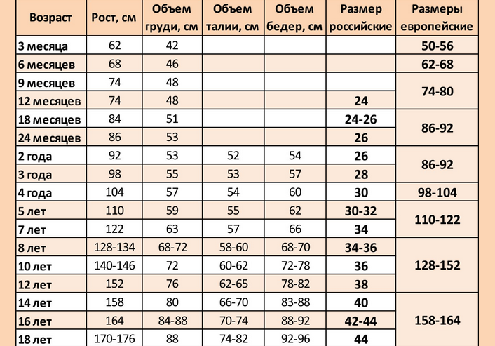 Таблица с размерами одежды по возрастам