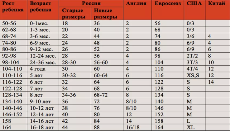 Соответствие размеров детской одежды в зависимости от страны производителя