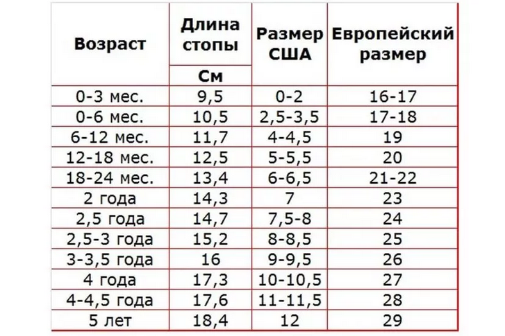 Таблица размеров детской обуви