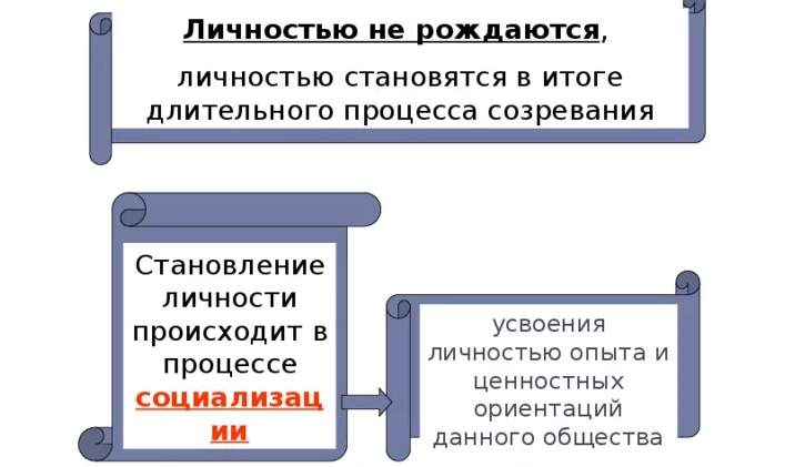 Личностью не рождаются, личностью становятся