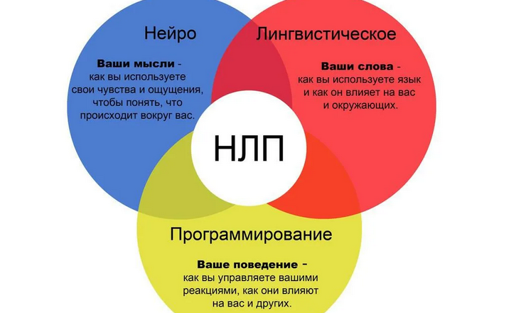 Нейролингвистическое программирование от алкоголизма