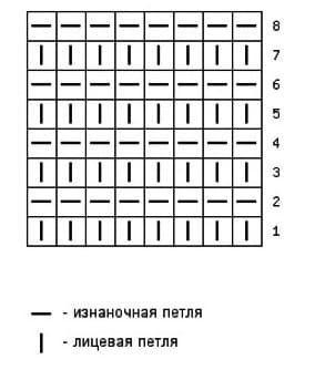 Схема вязания спицами: чулочный узор